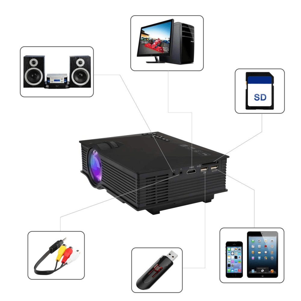 Mini Proyector Led UC68S 1080p Wifi 1800